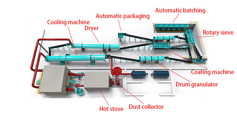 NPK Granulator Hühnermist Dünger Granulate Produktionslinie Dünger Granulator Maschine