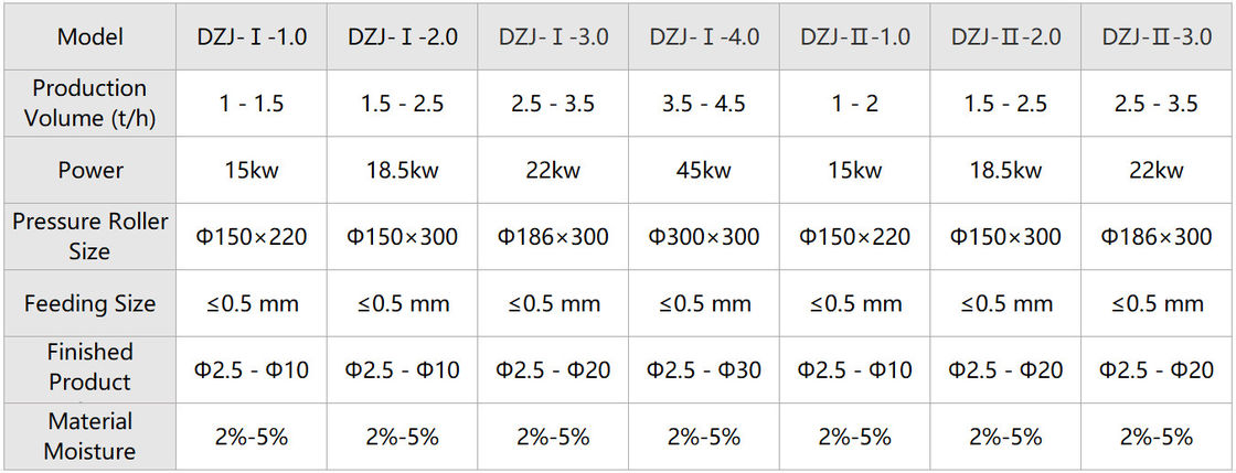 2-8mm Dünger Granulator Rotations-Trommelgranulator für Trockenpulverproduktion