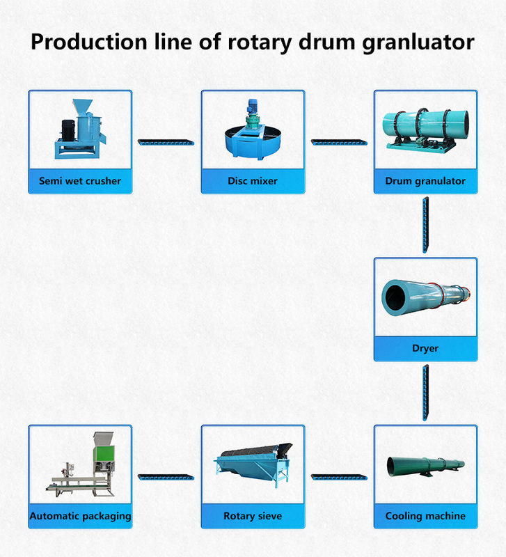 Hochleistungs-Trommelgranulator-Produktionslinie für organische Düngemittelgranulate
