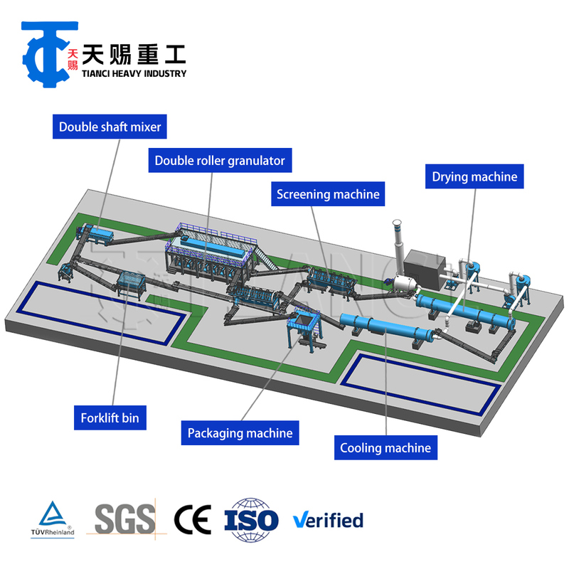 Produktionslinie für Mischdünger mit Geräten für die Trocknung und Kühlung von Granulationen zur Herstellung einheitlicher Düngemittelgranulate