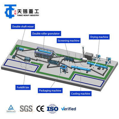 Hocheffiziente Trockenpulver-Roller-Extrusionsgranulatorlinie für die Produktion von NPK-Baudünger